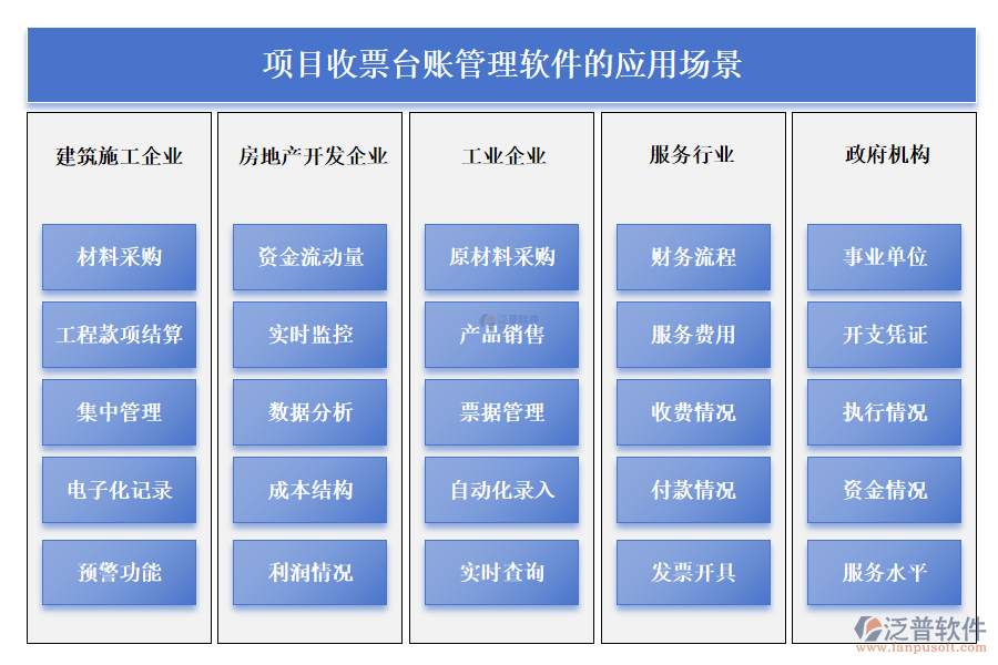 項目收票臺賬管理軟件的應用場景