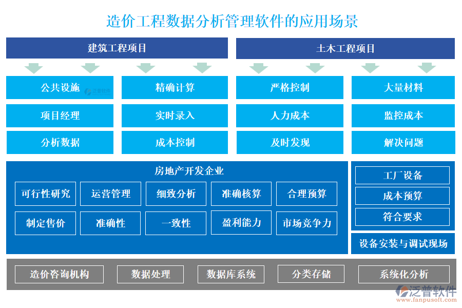 造價(jià)工程數(shù)據(jù)分析管理軟件的應(yīng)用場景