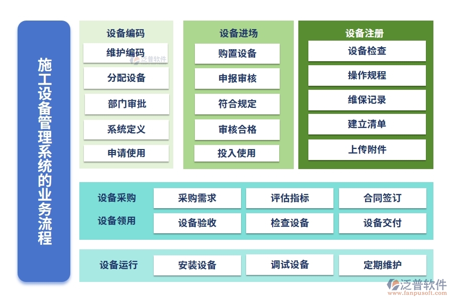 施工設(shè)備管理系統(tǒng)，設(shè)備維養(yǎng)故障備件一站式管理，工程高效無(wú)憂運(yùn)轉(zhuǎn)