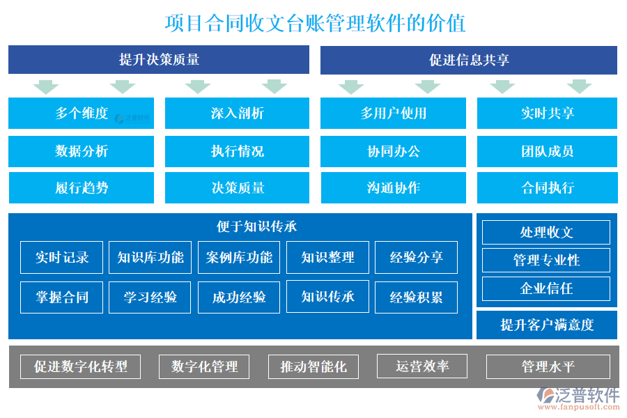 項(xiàng)目合同收文臺賬管理軟件的價值