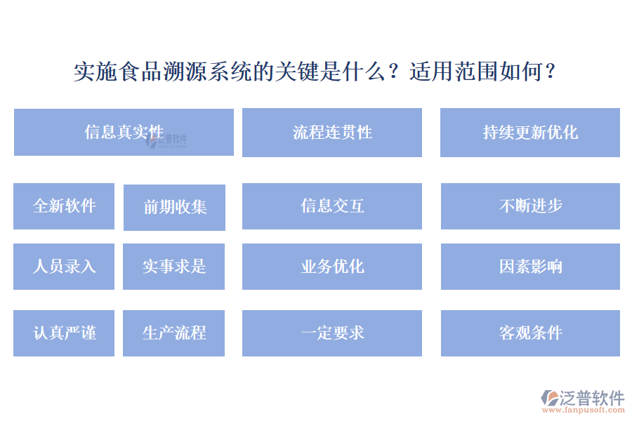 實施食品溯源系統(tǒng)的關(guān)鍵是什么？適用范圍如何？