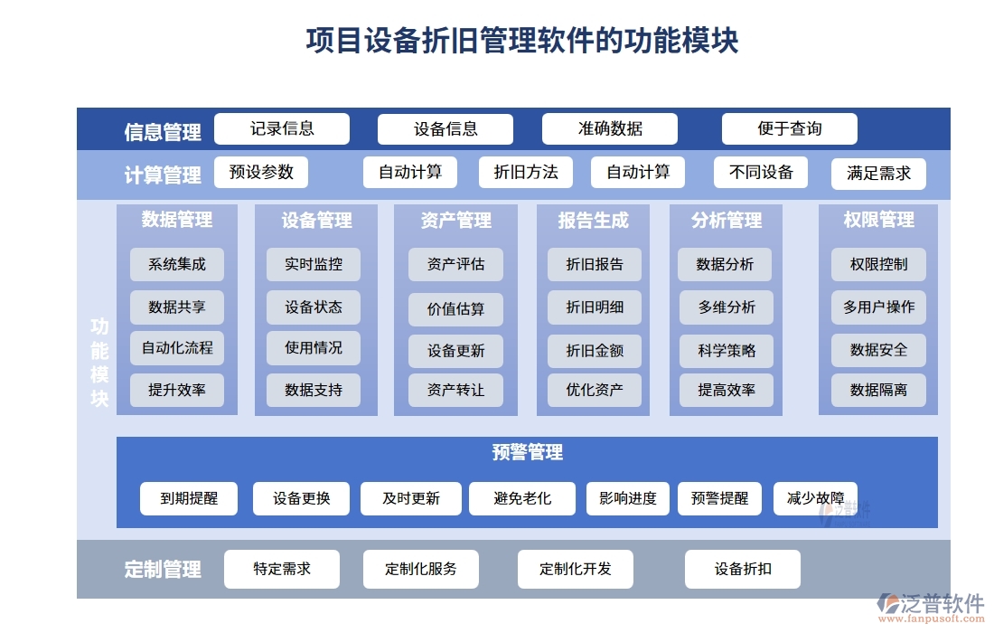 高效折舊掌控王：設(shè)備折舊智能計(jì)算，信息財(cái)務(wù)雙軌管理軟件