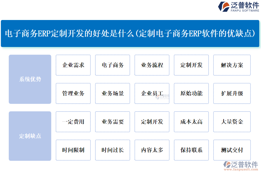 電子商務ERP定制開發(fā)的好處是什么(定制電子商務<a href=http://digitaldepost.com/fanpuerp/ target=_blank class=infotextkey>ERP軟件</a>的優(yōu)缺點)
