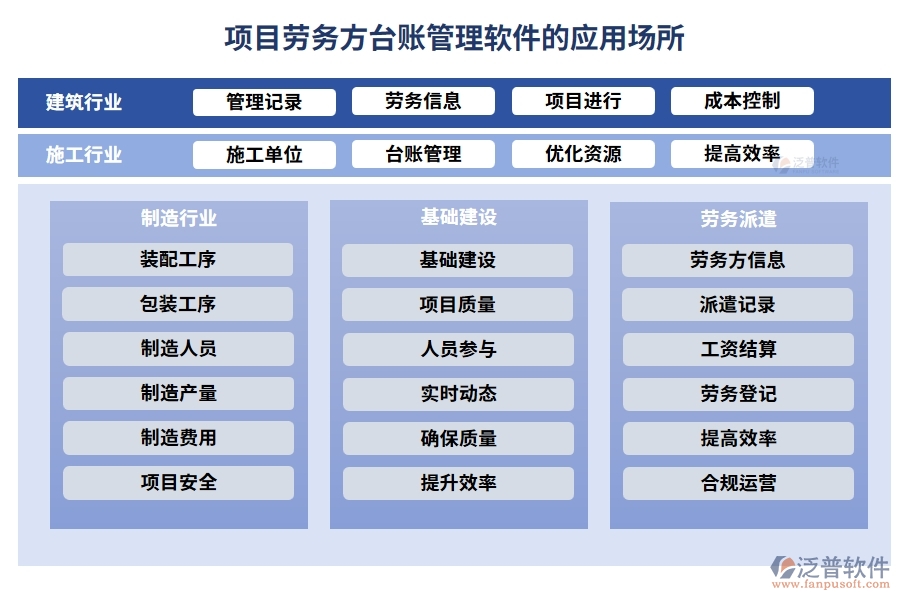 勞務(wù)方臺賬管理軟件，信息、人員、合同、報價全掌控