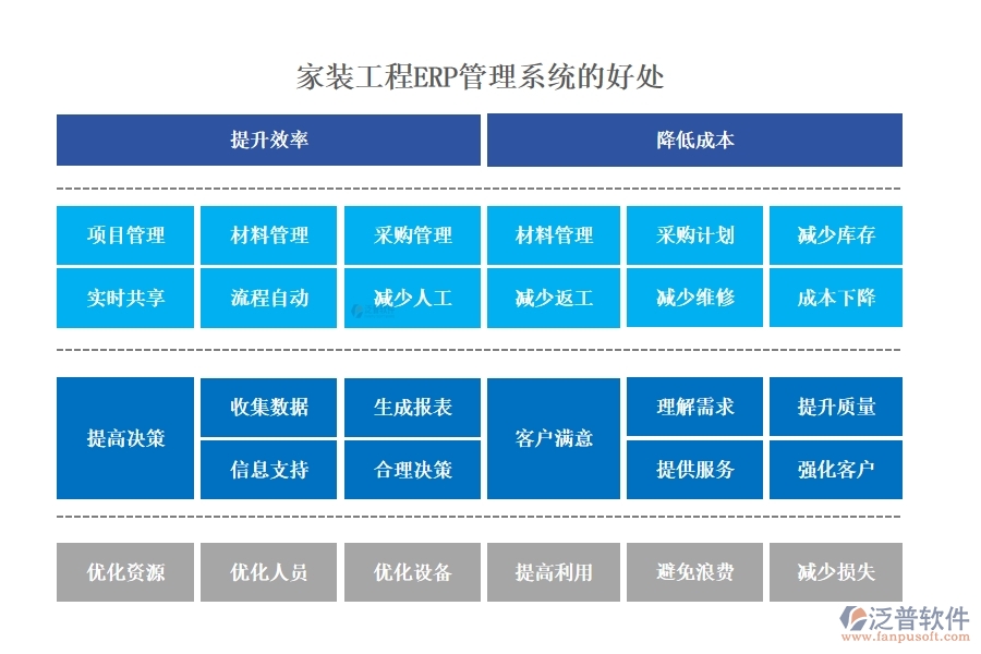 家裝工程ERP管理系統(tǒng):材料采購精準(zhǔn)，工程進(jìn)度可控，質(zhì)量管理嚴(yán)格