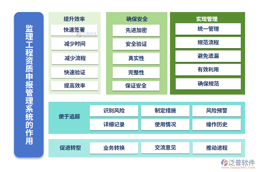  監(jiān)理工程資質(zhì)申報管理系統(tǒng)的作用