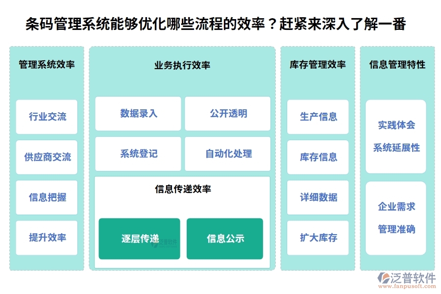 條碼管理系統(tǒng)能夠優(yōu)化哪些流程的效率？趕緊來深入了解一番。