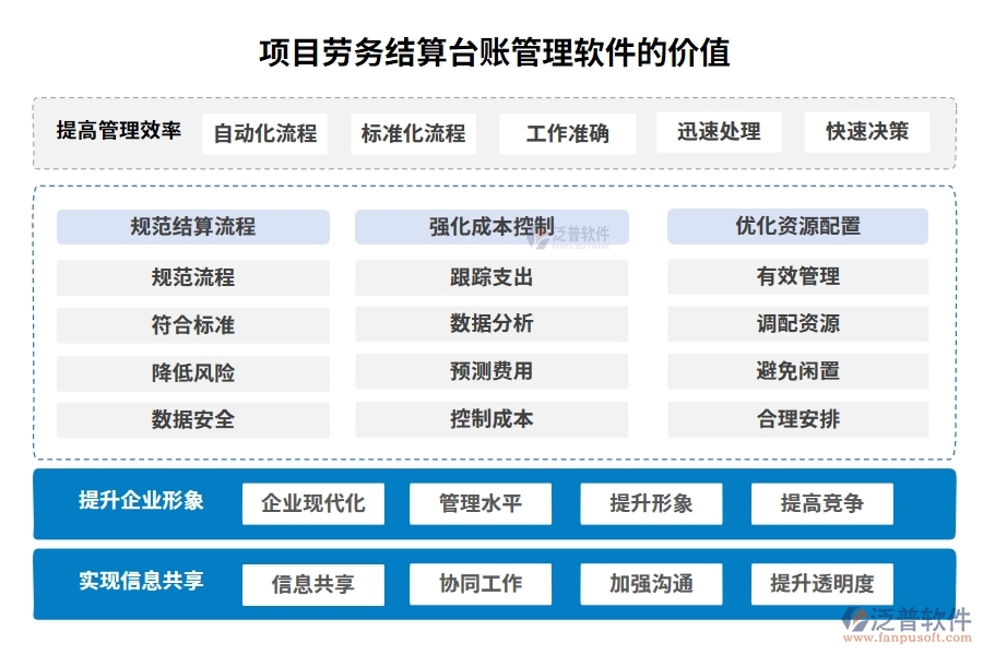 勞務(wù)結(jié)算，不再繁瑣！臺賬管理軟件，輕松駕馭流程、憑證、結(jié)算、支付四大環(huán)節(jié)
