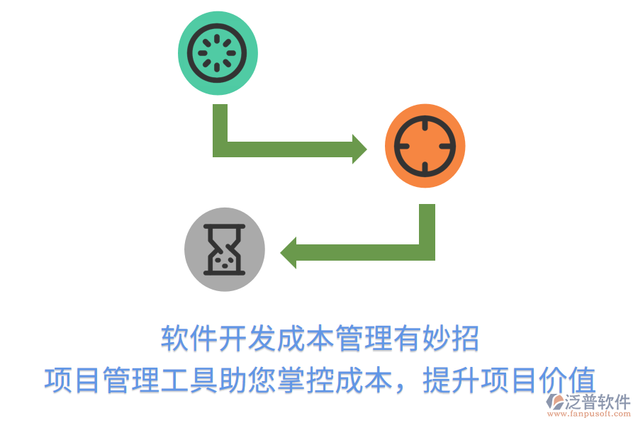 軟件開發(fā)成本管理有妙招， 項(xiàng)目管理工具助您掌控成本，提升項(xiàng)目?jī)r(jià)值