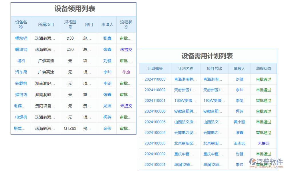 養(yǎng)護記錄管理