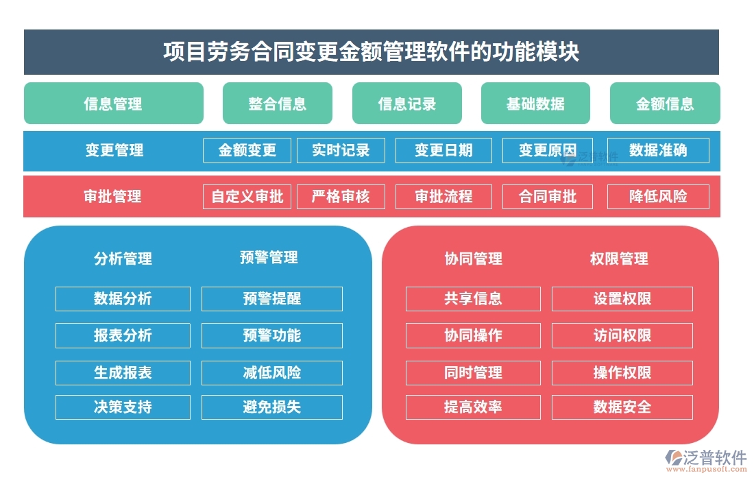 合同金額一變再變？別擔(dān)心，我們有變更金額管理軟件：申請、審批、付款、報(bào)告，全程把控