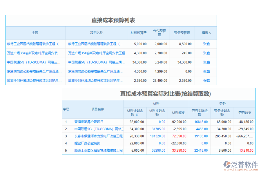 項目招標(biāo)申請管理軟件