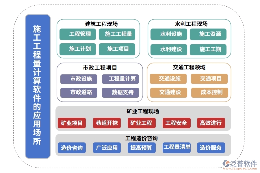 施工工程量計算軟件，項目管理、圖紙施工材料一站式管理，工程新境界