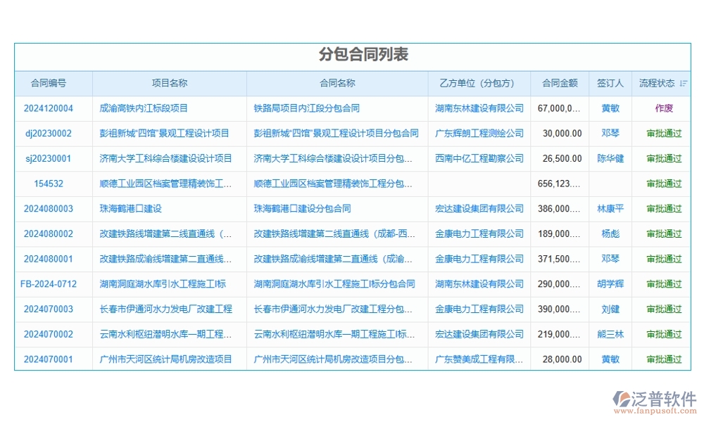 分包合同管理軟件，讓勞務(wù)管理更高效，分包更清晰，合同更規(guī)范，變更更順暢