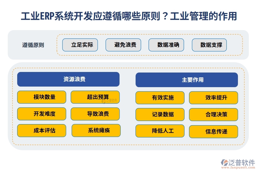 工業(yè)ERP系統(tǒng)開發(fā)應(yīng)遵循哪些原則？工業(yè)管理有很大的作用嗎？