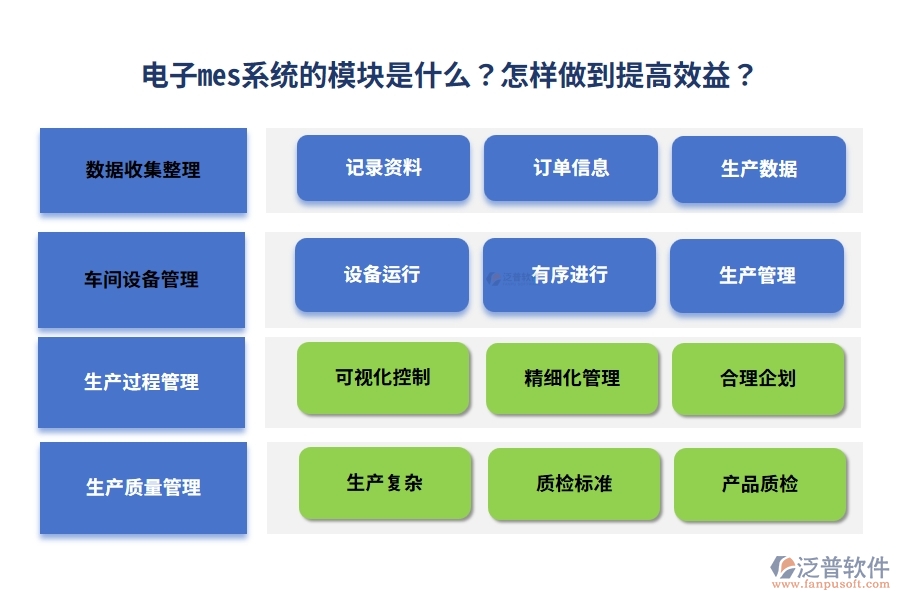 電子mes系統(tǒng)的模塊是什么？怎樣做到提高效益？