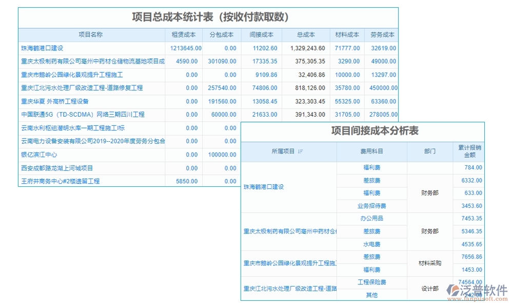 家裝工程項(xiàng)目管理系統(tǒng)引領(lǐng)新風(fēng)尚:精準(zhǔn)把控進(jìn)度、成本，靈活應(yīng)對(duì)變更，貼心服務(wù)客戶