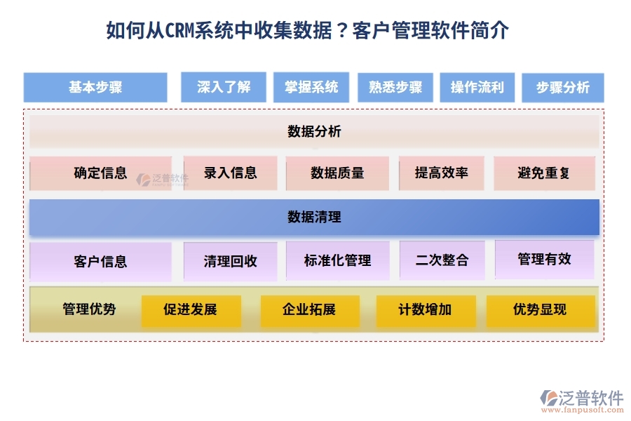 如何從 CRM 系統(tǒng)中收集數(shù)據(jù)？<a href=http://digitaldepost.com/custom/ target=_blank class=infotextkey>客戶管理</a>軟件簡(jiǎn)介