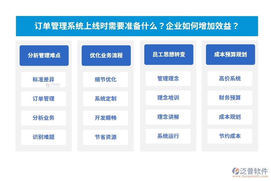 訂單管理系統(tǒng)上線時需要準備什么？企業(yè)如何增加效益？