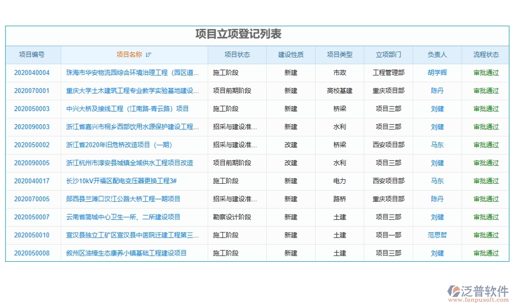 集團(tuán)工程項(xiàng)目管理系統(tǒng)，高效管理項(xiàng)目、精準(zhǔn)控制進(jìn)度與成本