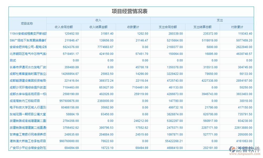 泛普工程項(xiàng)目數(shù)字化管理系統(tǒng)：全面掌控項(xiàng)目管理、進(jìn)度、質(zhì)量與成本