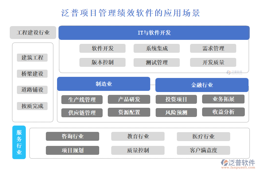 泛普項(xiàng)目管理績效軟件的應(yīng)用場(chǎng)景