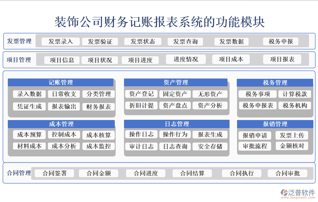 裝飾公司財務(wù)記賬報表系統(tǒng)