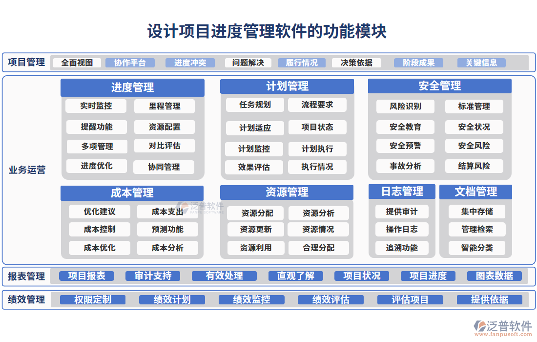 設(shè)計項目進(jìn)度管理軟件的功能模塊