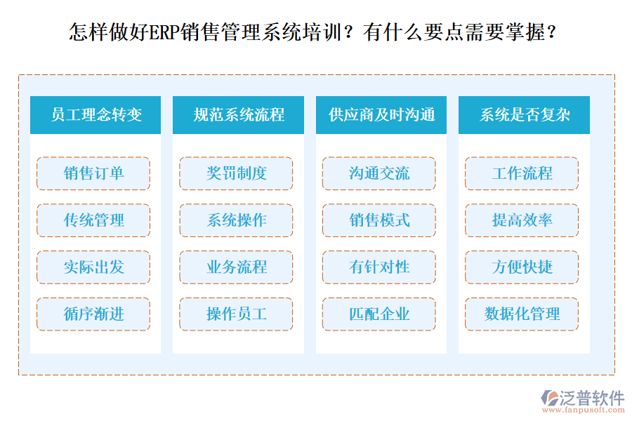 怎樣做好ERP銷售管理系統(tǒng)培訓(xùn)？有什么要點需要掌握？