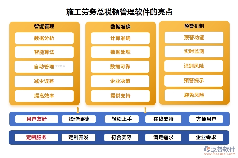 施工勞務(wù)總稅額管理軟件，引領(lǐng)稅務(wù)管理新紀(jì)元，勞務(wù)合同發(fā)票稅務(wù)全面智能化管理