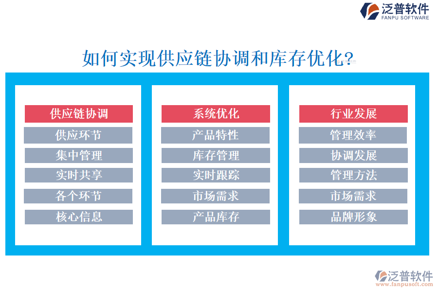 如何實現(xiàn)供應鏈協(xié)調(diào)和庫存優(yōu)化?