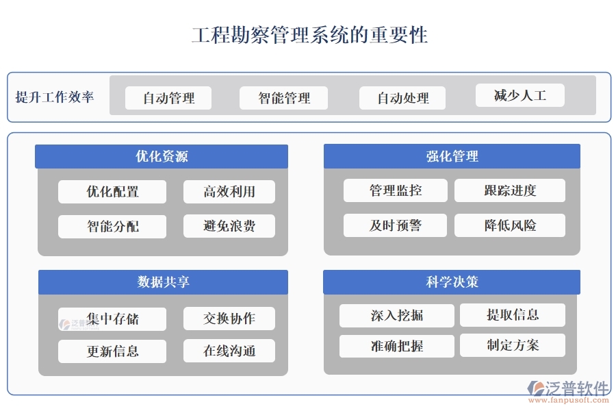 高效工程勘察管理系統(tǒng)：項(xiàng)目信息全掌控，任務(wù)分配合理，進(jìn)度監(jiān)控實(shí)時(shí)，數(shù)據(jù)管理精準(zhǔn)