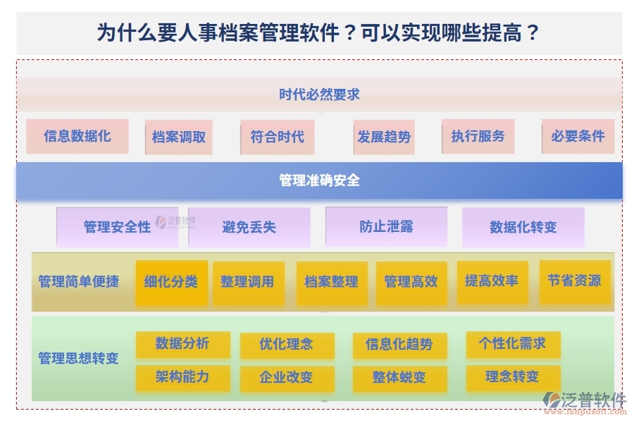 為什么要人事檔案管理軟件？可以實現(xiàn)哪些提高？