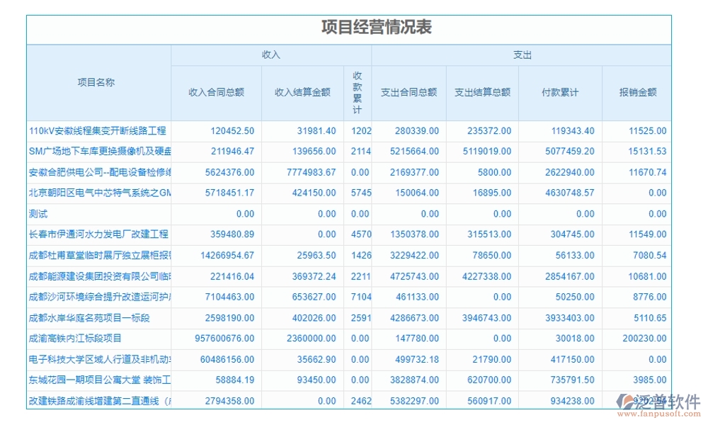 集團(tuán)工程項(xiàng)目管理系統(tǒng)，高效管理項(xiàng)目、精準(zhǔn)控制進(jìn)度與成本