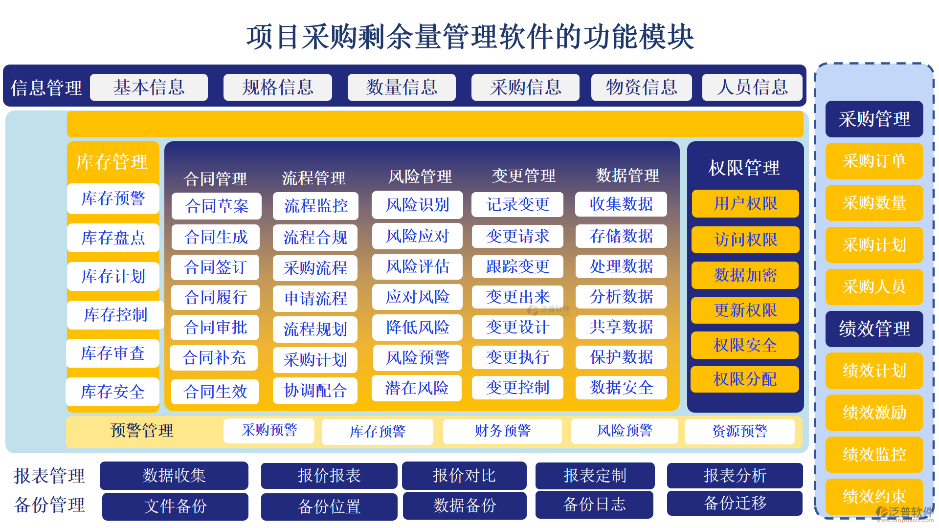 項目采購剩余量管理軟件