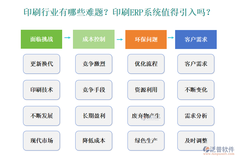 印刷行業(yè)有哪些難題？印刷ERP系統(tǒng)值得引入嗎？
