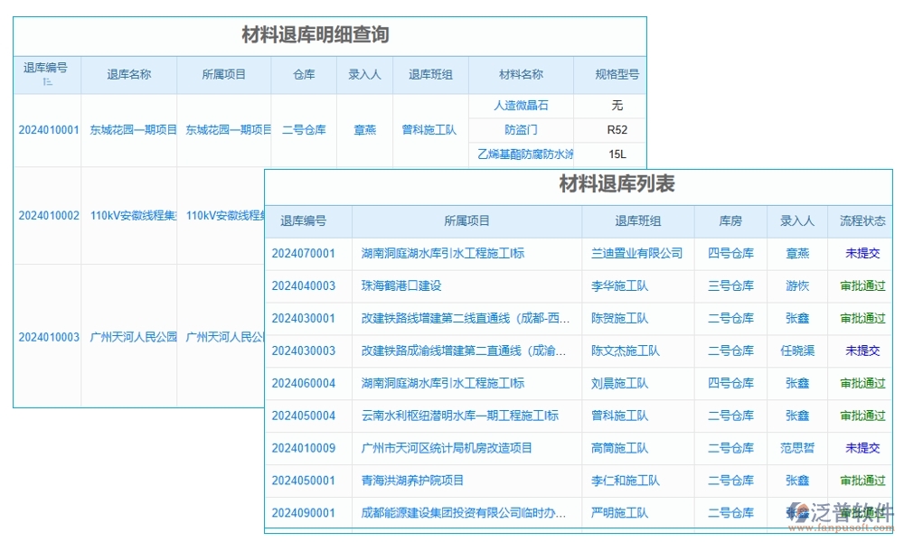 【直進(jìn)直出退貨無憂】項目物資管理軟件，物資、退貨、流程、費用全面掌控