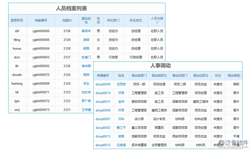 項(xiàng)目現(xiàn)場(chǎng)施工管理系統(tǒng)：進(jìn)度有條不絮，安全守護(hù)，人員無憂，施工中的溫情守護(hù)者