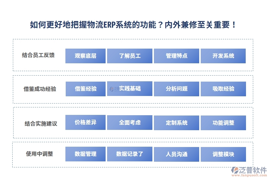 如何更好地把握物流ERP系統(tǒng)的功能？?jī)?nèi)外兼修至關(guān)重要！