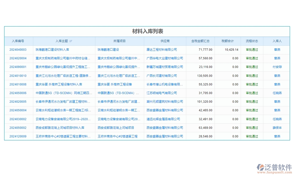 建設(shè)工程成本管理系統(tǒng)，成本、合同、材料、人工全面掌控，讓利潤最大化
