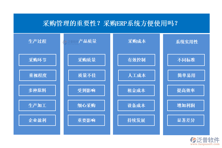 采購(gòu)管理的重要性？采購(gòu)ERP系統(tǒng)方便使用嗎？