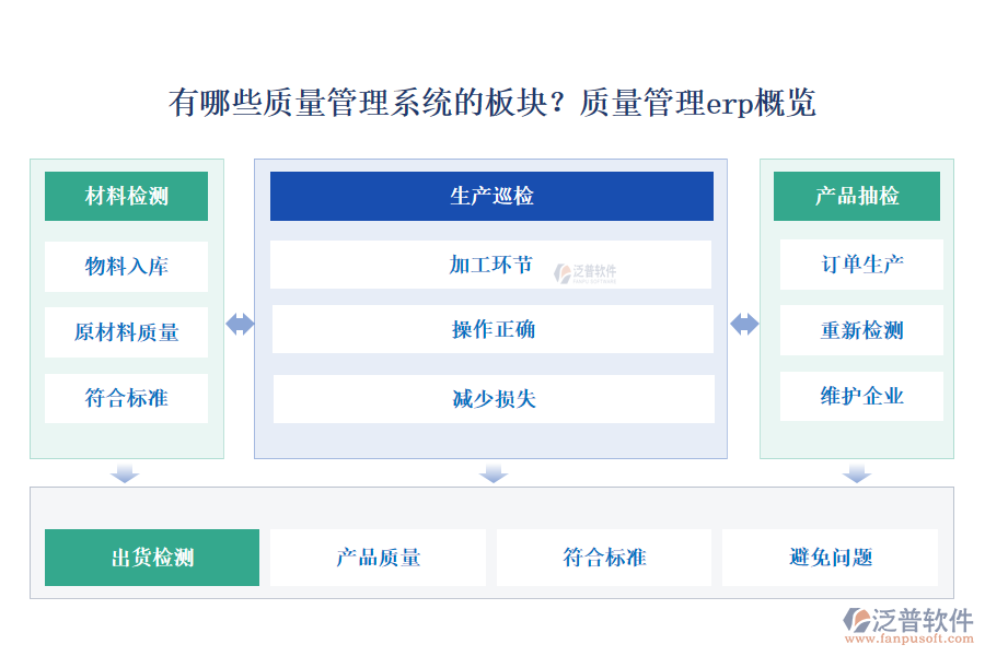 有哪些質量管理系統(tǒng)的板塊？質量管理erp概覽