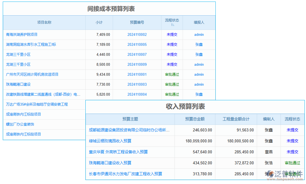 預算管理