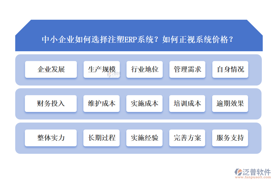 中小企業(yè)如何選擇注塑ERP系統(tǒng)？如何正視系統(tǒng)價(jià)格？