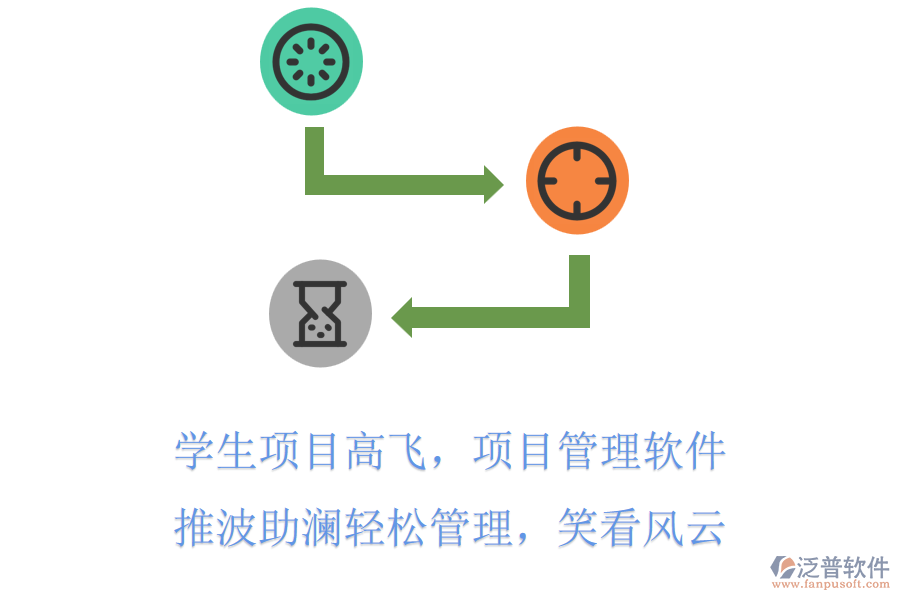 學(xué)生項目高飛，項目管理軟件推波助瀾，輕松管理，笑看風(fēng)云