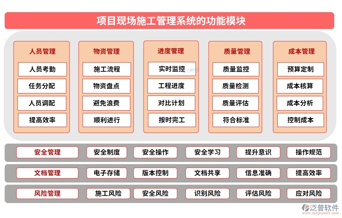 項(xiàng)目現(xiàn)場(chǎng)施工管理系統(tǒng)：進(jìn)度有條不絮，安全守護(hù)，人員無憂，施工中的溫情守護(hù)者
