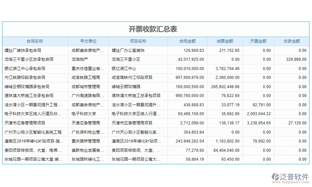 全方位工程項(xiàng)目收付款管理軟件：合同管理清晰，收款管理準(zhǔn)確，計(jì)劃申請(qǐng)高效