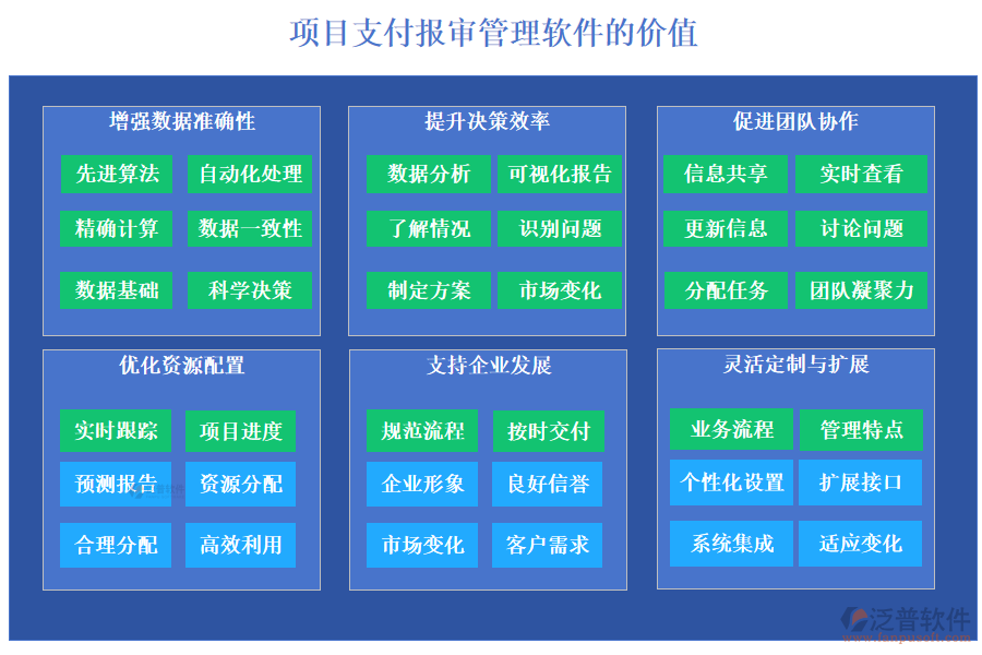 項(xiàng)目支付報(bào)審管理軟件的價值