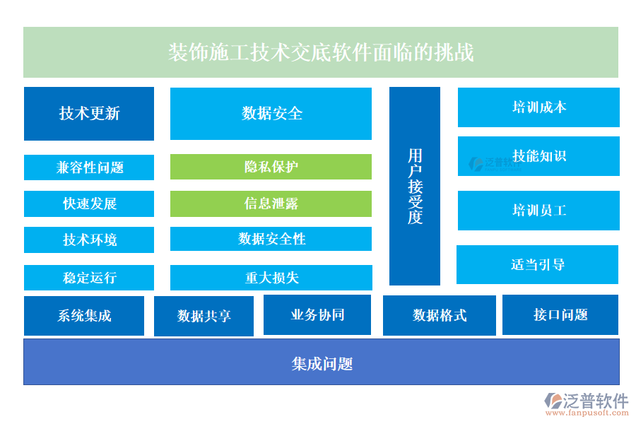 泛普裝飾施工技術交底軟件面臨的挑戰(zhàn)