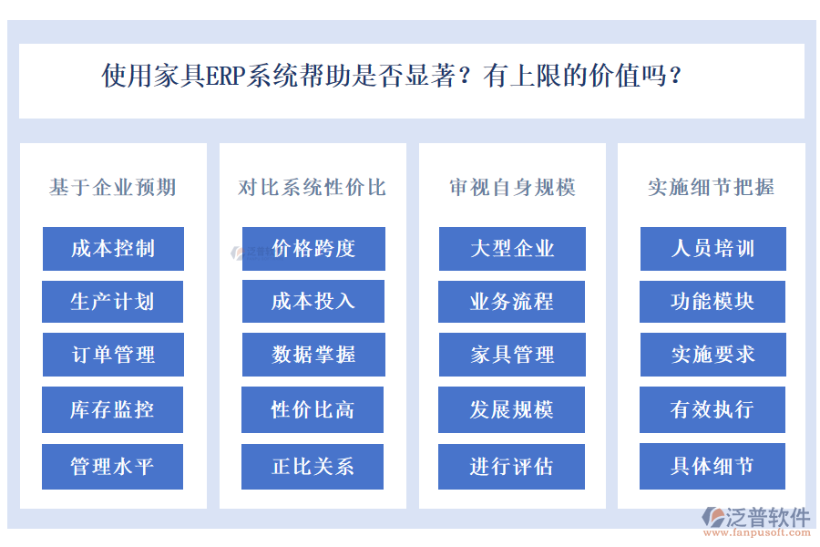 使用家具ERP系統(tǒng)幫助是否顯著？有上限的價值嗎？